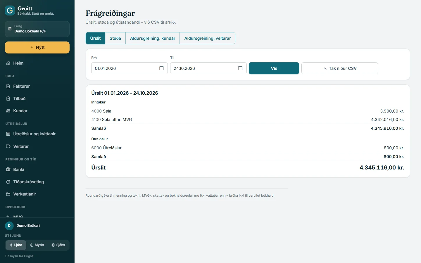Frágreiðingar: úrslit við inntøkum og útreiðslum fyri valt tíðarskeið.